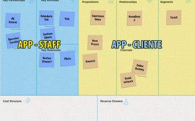 Il Business Model Canvas e l'analisi dei requisiti