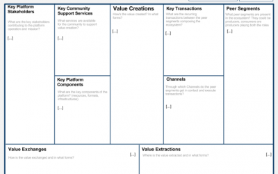 Variante del business model canvas dedicata alle piattaforme