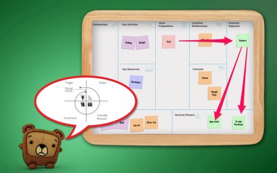 Il business model degli orsetti, dei fruttini e dei supereroi.