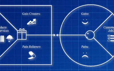 Dal value proposition design canvas al progetto