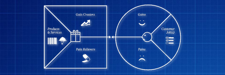 Dal value proposition design canvas al progetto