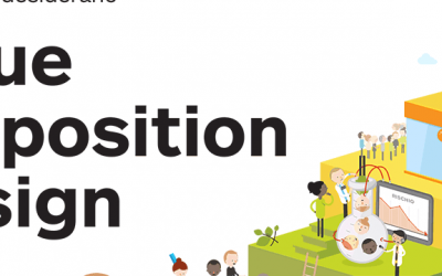 Value proposition design canvas in italiano