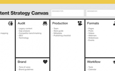 Nuovo Canvas all’orizzonte:  Content strategy canvas