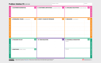 È arrivato il Problem solution fit canvas