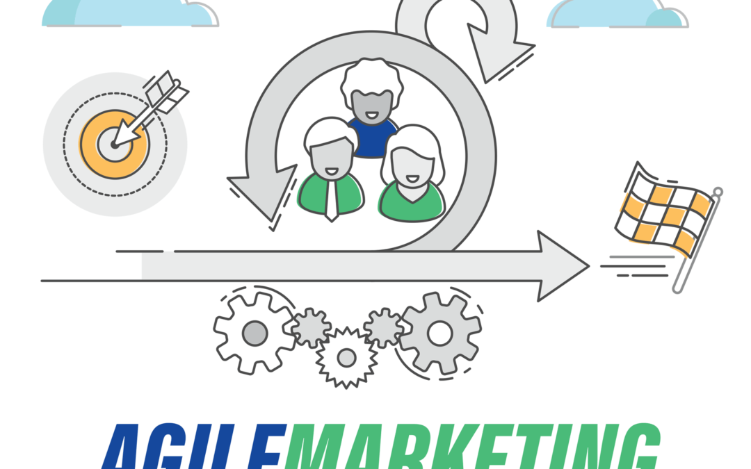 Recensione libro: Agile Marketing